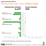 interactive-gaza-human-toll-1696686056