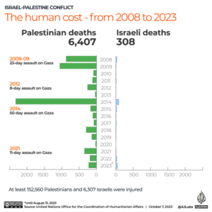 interactive-gaza-human-toll-1696686056